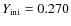 $Y_{\rm ini} = 0.270$