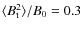 $\langle B_{\rm t}^2 \rangle/B_0=0.3$