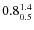 $ 0.8^{\rm 1.4}_{0.5} $
