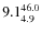$ 9.1^{\rm 46.0}_{4.9} $