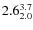 $ 2.6^{\rm 3.7}_{2.0} $