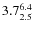 $ 3.7^{\rm 6.4}_{2.5} $