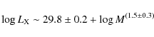 \begin{displaymath}\log L_{{\rm X}} \sim 29.8 \pm 0.2 + \log M^{(1.5 \pm 0.3)}
\end{displaymath}