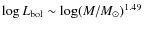 $\log L_{\rm bol} \sim \log (M/M_\odot)^{1.49}$
