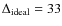 $\Delta_{{\rm ideal}} = 33$