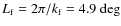 $L_{\rm
f}=2\pi/k_{\rm f}=4.9\;{\rm deg}$