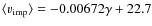 $\langle v_{\rm imp}\rangle = -0.00672 \gamma + 22.7$