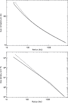 \begin{figure}
\par\includegraphics[width=9cm,angle=90]{13112f03.ps}\\ [2mm]
\includegraphics[width=9cm,angle=90]{13112f04.ps}
\end{figure}
