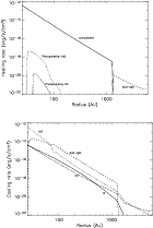\begin{figure}
\par\includegraphics[width=8.5cm,angle=90]{13112f09.ps}\\ [2mm]
\par\includegraphics[width=9.4cm,angle=90]{13112f10.ps}
\end{figure}