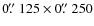 $0\hbox{$.\!\!^{\prime\prime}$ }125 \times 0\hbox{$.\!\!^{\prime\prime}$ }250$