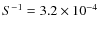 $S^{-1}=3.2\times 10^{-4}$