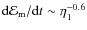 ${\rm d}\mathcal{E}_{\rm m}/{\rm d}t \sim \eta_1^{-0.6}$