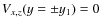 $V_{x,z}(y=\pm y_1)=0$