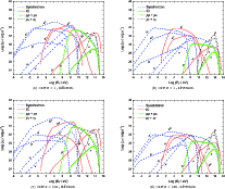 \begin{figure}
\par\mbox{\subfigure[Case $a=1$ , diffusion.]{\includegraphics[wi...
..., advection.]{\includegraphics[width=8.5cm,clip]{13663fg9.eps} }}\end{figure}