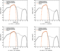 \begin{figure}
\par\mbox{\subfigure[Case $a=1$ , diffusion.]{\includegraphics[wi...
... advection.]{\includegraphics[width=8.3cm,clip]{13663fg13.eps} }}\end{figure}