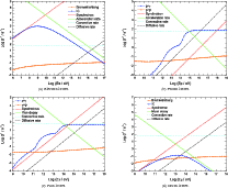 \begin{figure}
\par\mbox{\subfigure[Electron losses.]{\includegraphics[width=8.5...
...[Muon losses.]{\includegraphics[width=8.5cm,clip]{13663fg5.eps} }}
\end{figure}