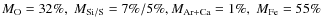 $M_{\rm O} = 32\%,\;M_{\rm Si/S} = 7\%/5\%,M_{\rm Ar+Ca} = 1\%,\;M_{\rm Fe} = 55\%$