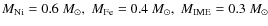 $M_{\rm Ni} = 0.6~M_\odot,\;M_{\rm Fe} = 0.4~M_\odot,\;M_{\rm IME} = 0.3~M_\odot$