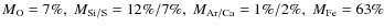 $M_{\rm O} = 7\%,\; M_{\rm Si/S} = 12\%/7\%,\; M_{\rm Ar/Ca} = 1\%/2\%,\;M_{\rm Fe} = 63\%$