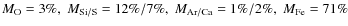 $M_{\rm O} = 3\%,\; M_{\rm Si/S} = 12\%/7\%,\; M_{\rm Ar/Ca} = 1\%/2\%,\;M_{\rm Fe} = 71\%$