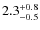 $2.3^{+0.8}_{\rm -0.5}$