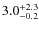 $3.0^{+2.3}_{\rm -0.2}$