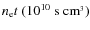 $n_{\rm e}t~(10^{10}~{\rm s~cm}^{_3})$