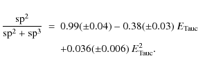 \begin{eqnarray*}\frac{\rm sp^2}{\rm sp^2+sp^3} &=& 0.99 (\pm 0.04) - 0.38 (\pm 0.03)\ E_{\rm Tauc}\\
&& + 0.036 (\pm 0.006)\ E_{\rm Tauc}^2.
\end{eqnarray*}