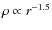 $\rho
\propto r^{-1.5}$