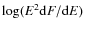 $\log(E^2 {\rm d}F/{\rm d}E)$