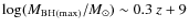 $\log(M_{\rm BH(max)}/M_\odot) \sim 0.3~z+9$