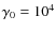 $\gamma _0=10^4$