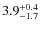 $\rm 3.9^{+0.4}_{-1.7}$