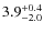 $\rm 3.9^{+0.4}_{-2.0}$
