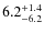 $\rm 6.2_{-6.2}^{+1.4}$