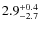 $\rm 2.9_{-2.7}^{+0.4}$
