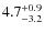 $\rm 4.7_{-3.2}^{+0.9}$