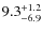 $\rm 9.3_{-6.9}^{+1.2}$