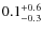 $\rm0.1^{+0.6}_{-0.3}$