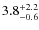 $\rm 3.8^{+2.2}_{-0.6}$