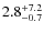 $\rm 2.8_{-0.7}^{+7.2}$