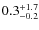 $\rm0.3_{-0.2}^{+1.7}$