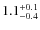 $\rm 1.1^{+0.1}_{-0.4}$