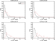 \begin{figure}
\par\mbox{\includegraphics[width=8.7cm]{Figures/14098fg16a.eps} \...
...fg16c.eps} \includegraphics[width=8.7cm]{Figures/14098fg16d.eps} }\end{figure}