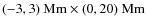 $(-3,3)~ {\rm Mm} \times (0,20)~ {\rm Mm}$