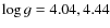 $\log g=4.04, 4.44$