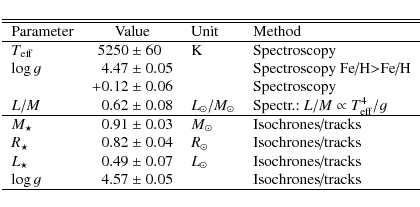 \begin{displaymath}\begin{tabular}{lr@{~$\pm$~}lll}
\hline
\hline
\par Parameter...
...& $4.57$ & $0.05$ & & Isochrones/tracks \\ \hline
\end{tabular}\end{displaymath}