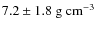 $7.2 \pm 1.8 {\rm ~g~cm}^{-3}$