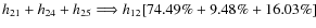 $h_{21}+h_{24}+h_{25} \Longrightarrow h_{12}
[74.49\% + 9.48\% + 16.03\%]$