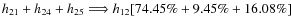 $h_{21}+h_{24}+h_{25} \Longrightarrow h_{12}
[74.45\% + 9.45\% + 16.08\%]$